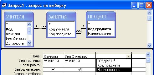 Учебно-методическое обеспечение дисциплины Современные системы управления базами данных