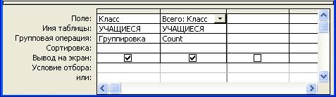 Учебно-методическое обеспечение дисциплины Современные системы управления базами данных