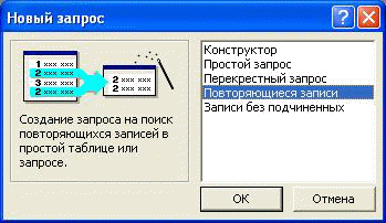 Учебно-методическое обеспечение дисциплины Современные системы управления базами данных