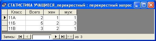 Учебно-методическое обеспечение дисциплины Современные системы управления базами данных