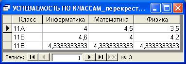 Учебно-методическое обеспечение дисциплины Современные системы управления базами данных