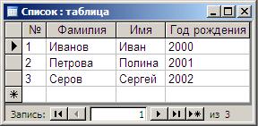 Учебно-методическое обеспечение дисциплины Современные системы управления базами данных