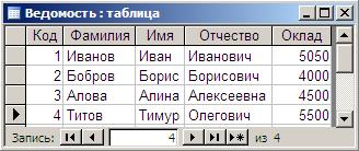 Учебно-методическое обеспечение дисциплины Современные системы управления базами данных