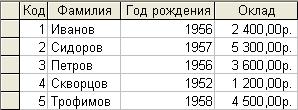 Учебно-методическое обеспечение дисциплины Современные системы управления базами данных