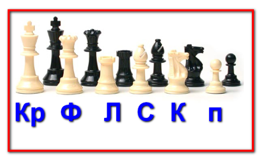 Урок шахматная нотация