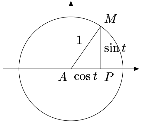 Методические указания к практическому занятию: «Решение тригонометрических уравнений»