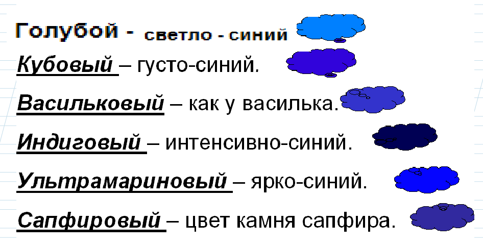 Открытый урок по русскому языку в 3 классе на тему Склонение имен существительных во множественном числе