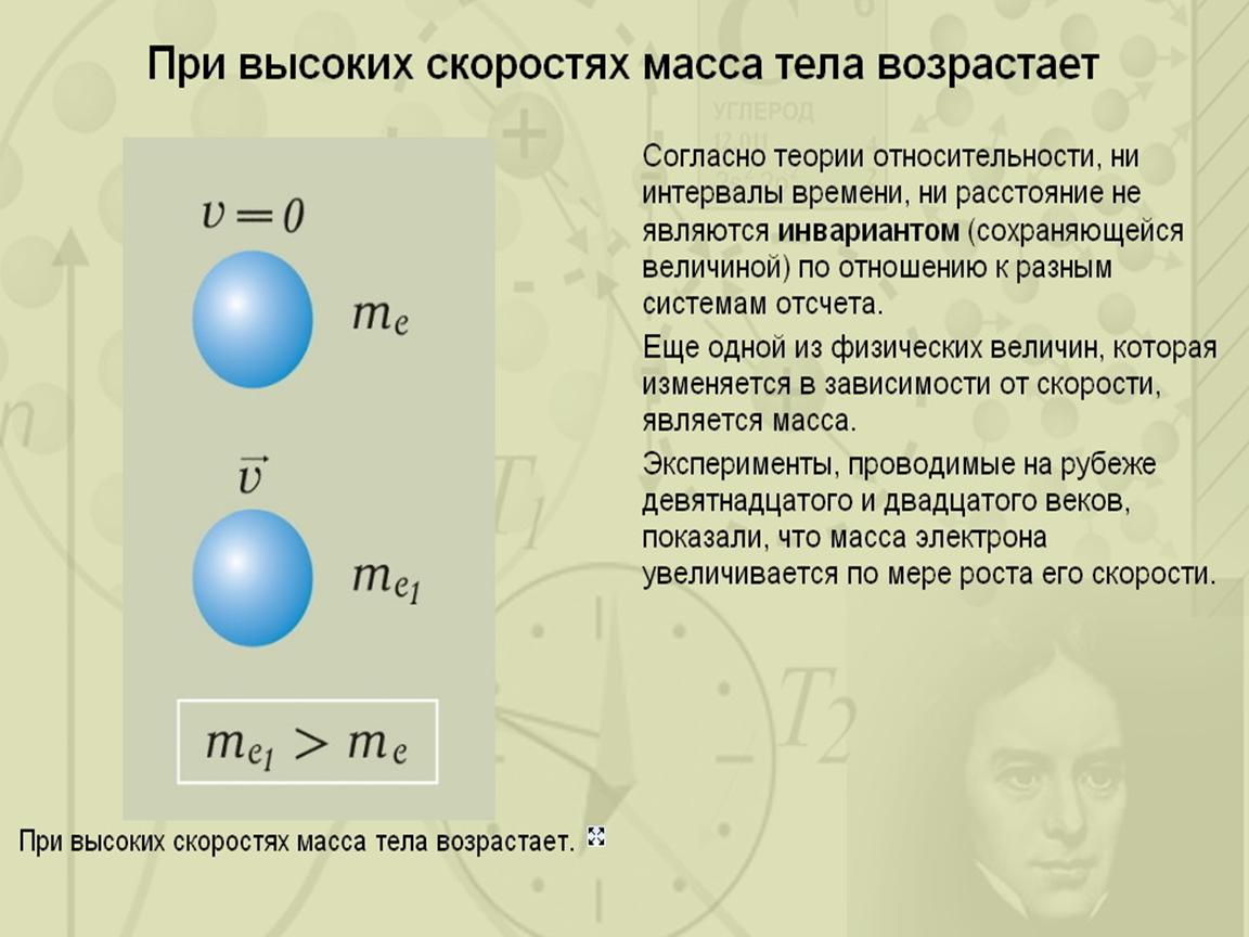 Методические рекомендации к уроку Релятивистская динамика