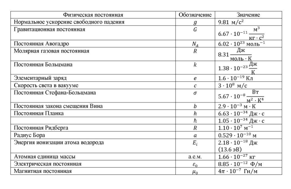 Постоянная величина. Физические постоянные таблица физика. Постоянные физические величины таблица. Физика таблица Констант постоянных. Основные физические константы таблица по физике.