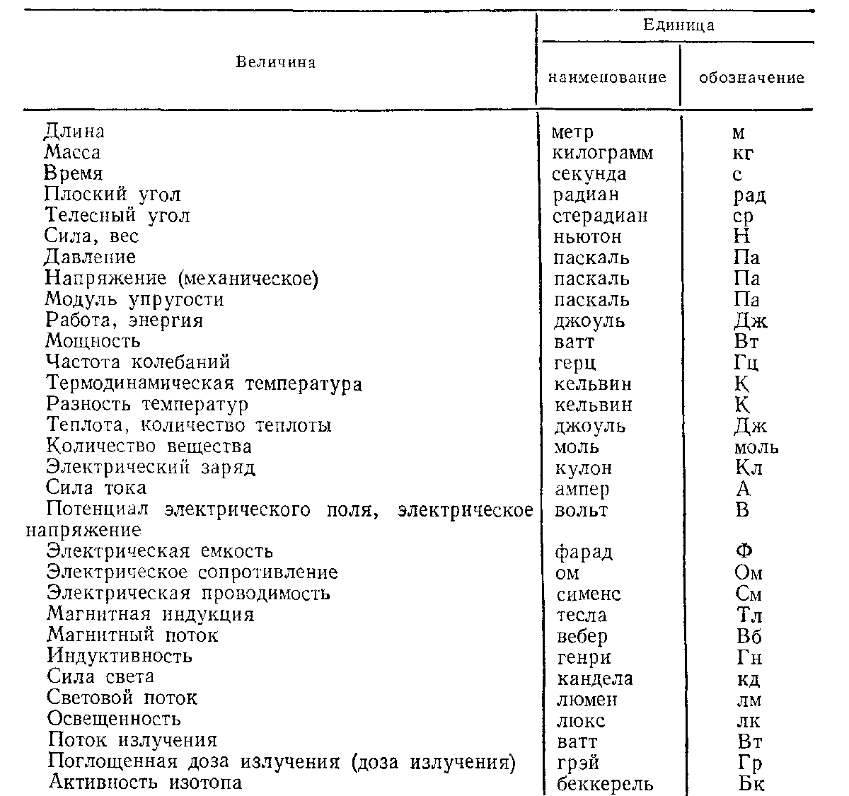 Сборник задач с профессионально-значимым содержанием