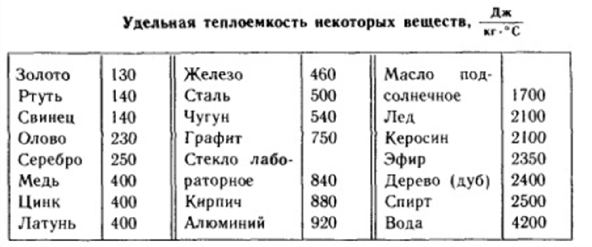 Сборник задач с профессионально-значимым содержанием