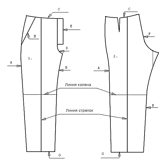 Срезы швейных изделий. Детали кроя брюк. Название деталей кроя брюк. Детали кроя брюк женских. Детали брюк названия срезов.