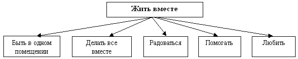 Мой мир и я (часы общения по формированию коммуникативных навыков младших школьников)