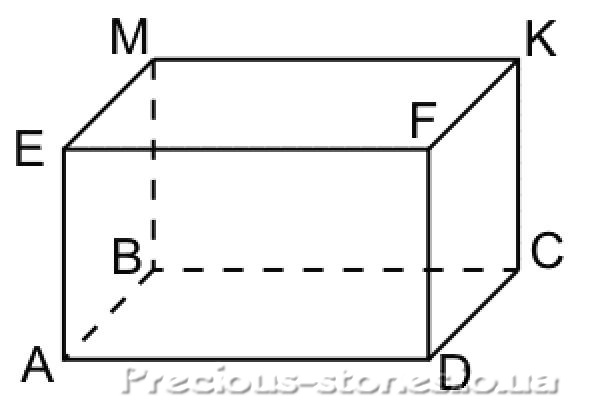 Практическая работа по теме Объем прямоугольного параллелепипеда