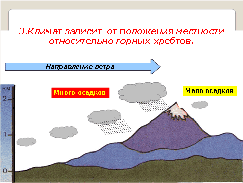 Урок Погода и климат