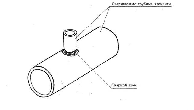 Кольцевое сварное соединение