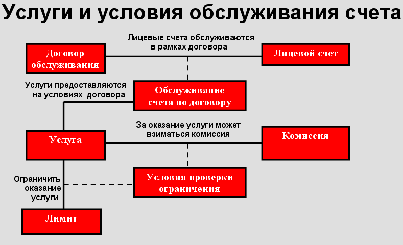 Контрольно-оценочные средства по дисциплине Информационные технологии