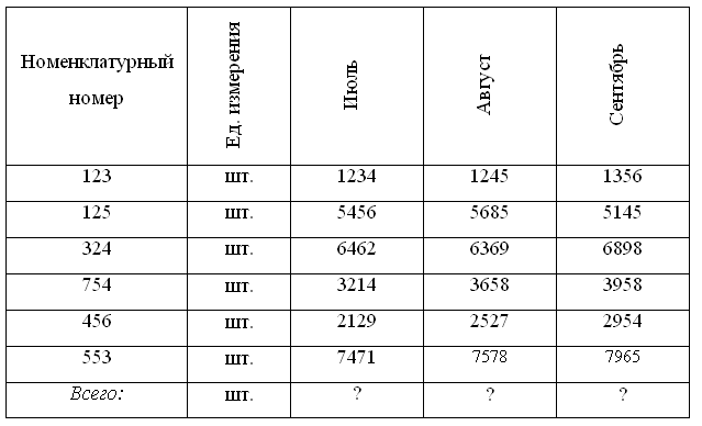 Контрольно-оценочные средства по дисциплине Информационные технологии