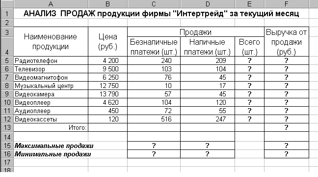 Контрольно-оценочные средства по дисциплине Информационные технологии