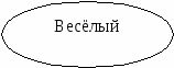 Сценарий мероприятия Путешествие в страну Вежливости