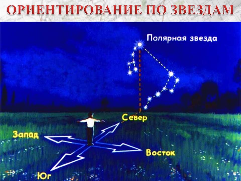 Проект по туризму Ориентирование на местности. Приемы и способы