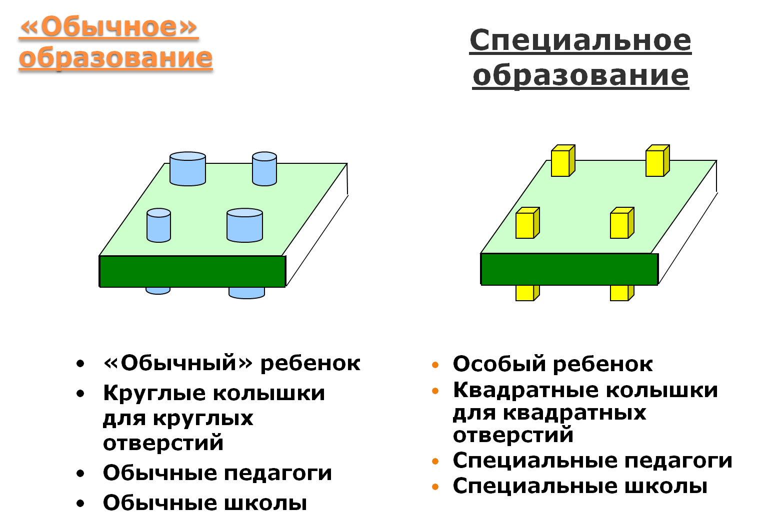 Организация инклюзивного образования в ОУ