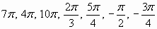 Числовая окружность на координатной плоскости. Синус, косинус, тангенс и котангенс числа. Формулы приведения.