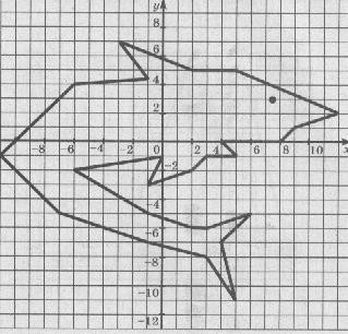 Координатная плоскость 6 класс рисунки дельфин