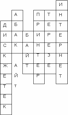 Сайыс сабақ Зерттелмеген арал информатика пәнінен 7-сыныптар