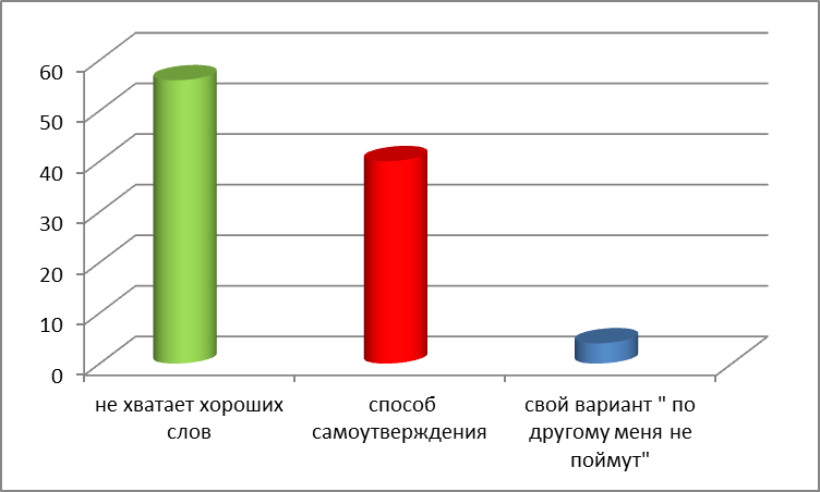 Исследовательская работа по русскому языку по теме Русское слово