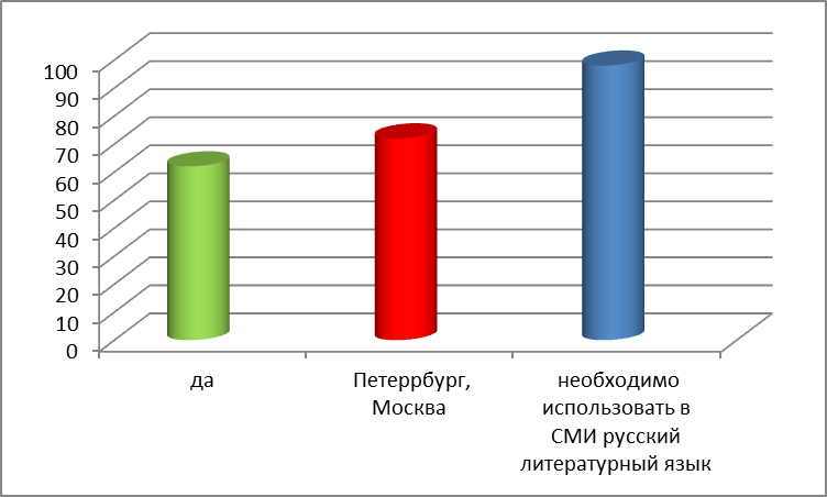 Исследовательская работа по русскому языку по теме Русское слово