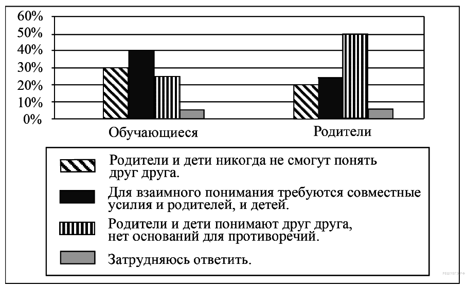 Тест по теме Социология 10 класс