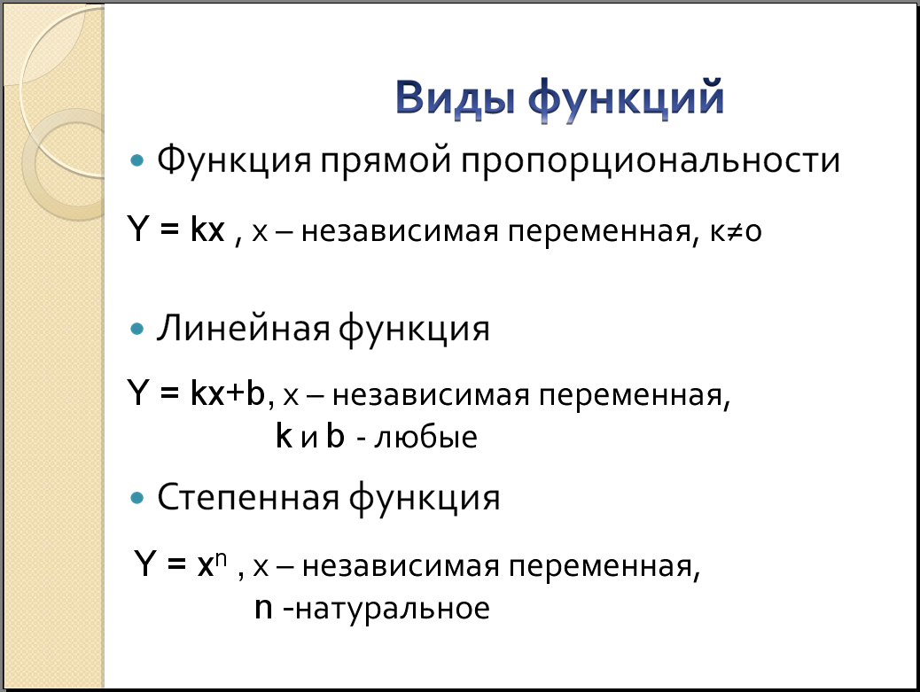 Функция виды. Виды функций. Функция виды функций. Виды прямой функции. Х независимая переменная.