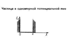 Исследовательские задачи в курсе квантовой механики