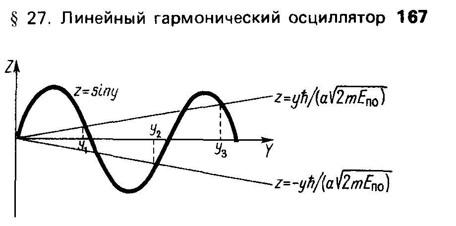 Исследовательские задачи в курсе квантовой механики