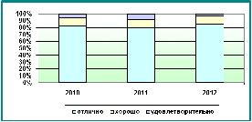 Организация и проведение спортивно-массовых мероприятий