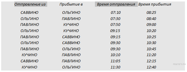 Примеры решения задач из ОГЭ по информатике 9 класс