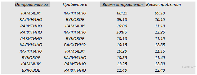 Примеры решения задач из ОГЭ по информатике 9 класс