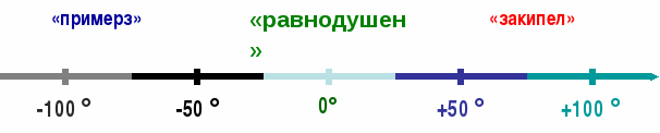 Урок по алгебре для 11 класса «Решение логарифмических уравнений»