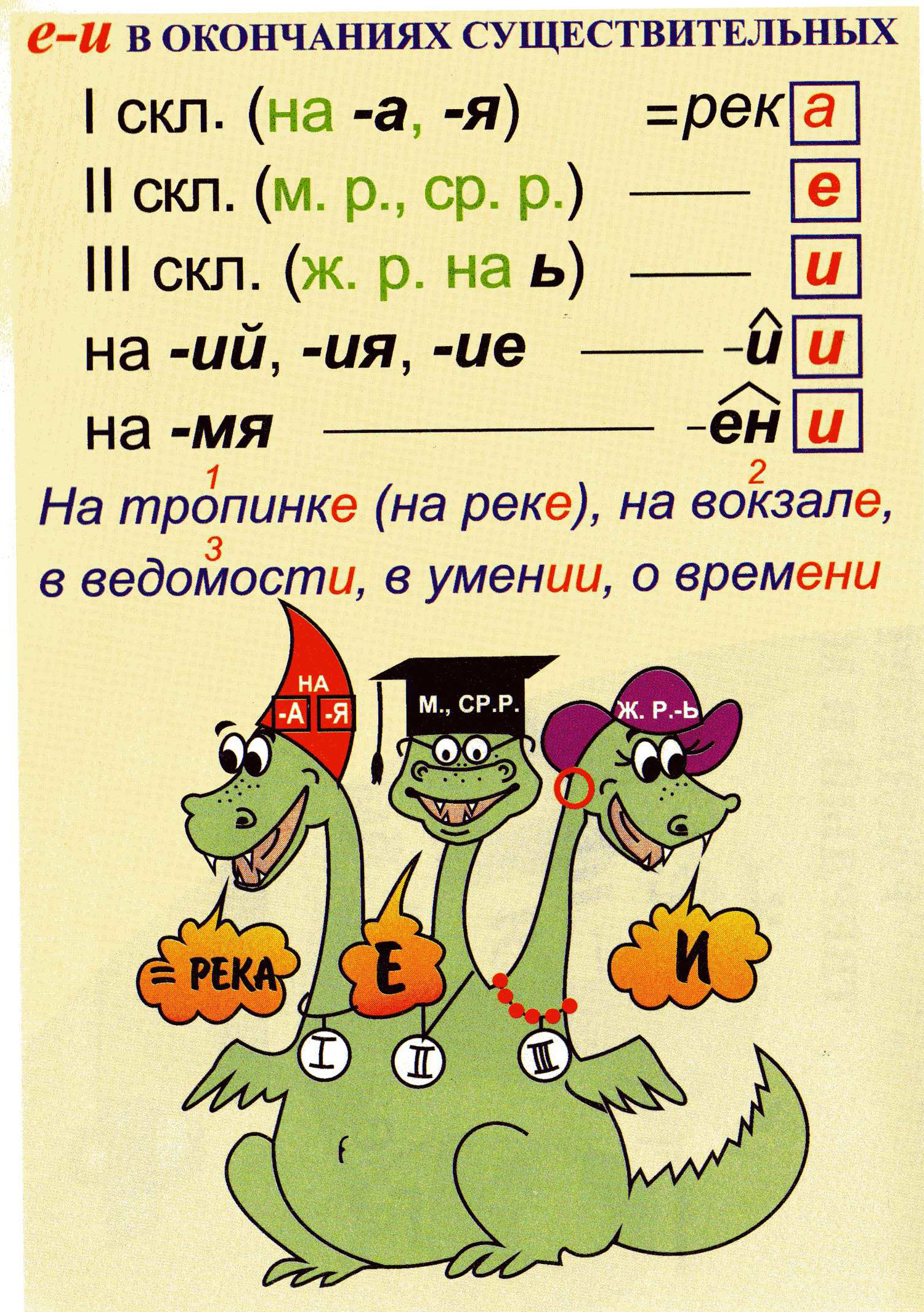 Мультимедийные и компьютерные технологии на уроках русского языка и литературы. Приемы и методы работы. Обобщение опыта работы