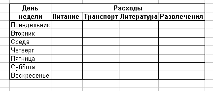 Рабочая тетрадь по EXCEL