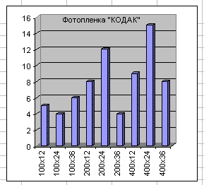 Рабочая тетрадь по EXCEL