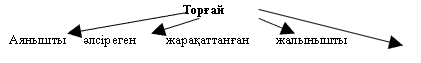 Ана тілі, қазақ тілі сабақтарында оқушылардың шығармашылық қабілеттерін дамыту