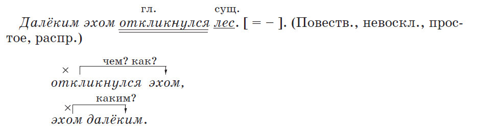Урок русского языка по теме: Как отличить простое предложение от сложного.