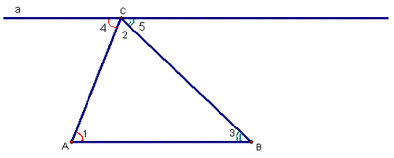 Разработка урока по геометрии 7 класс на тему Сумма углов треугольника