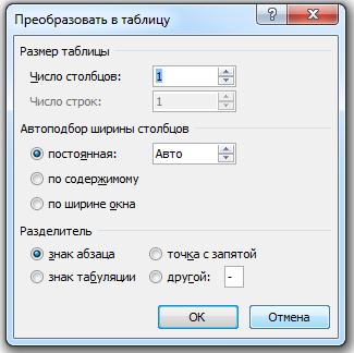 Открытый урок.создание и работа с таблицами в Word