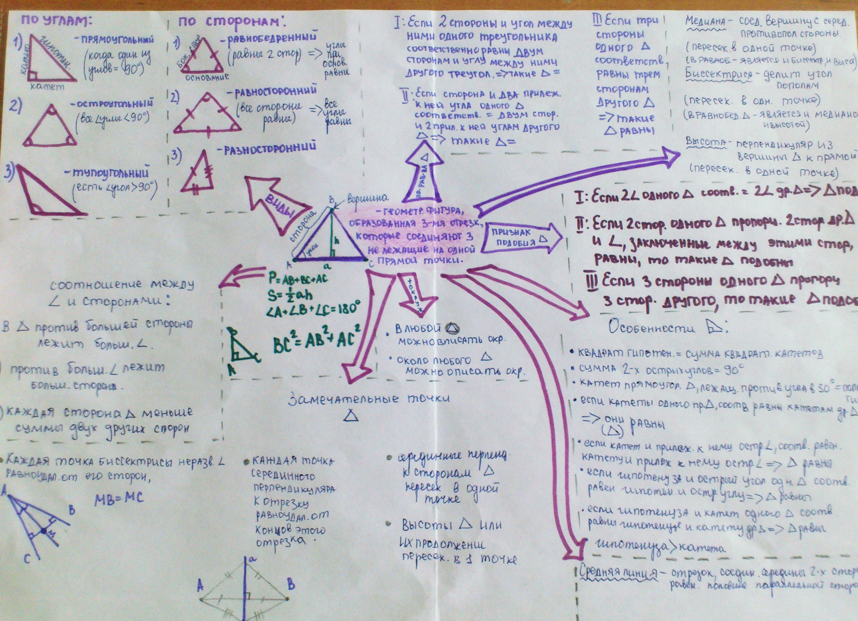 Интеллект карта по теме треугольники 7
