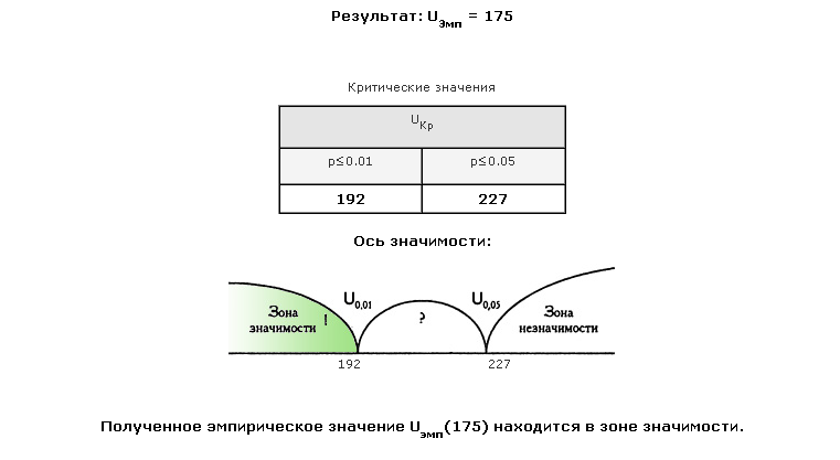 Зона значение