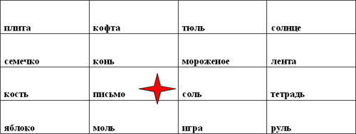 Конспект урока русского языка по теме Три склонения имен существительных
