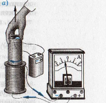 Конспект урока по физике на тему:Электромагнитная индукция(11 класс)